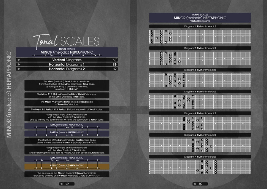 Page Preview - Monophonic Guitar Volume 1
