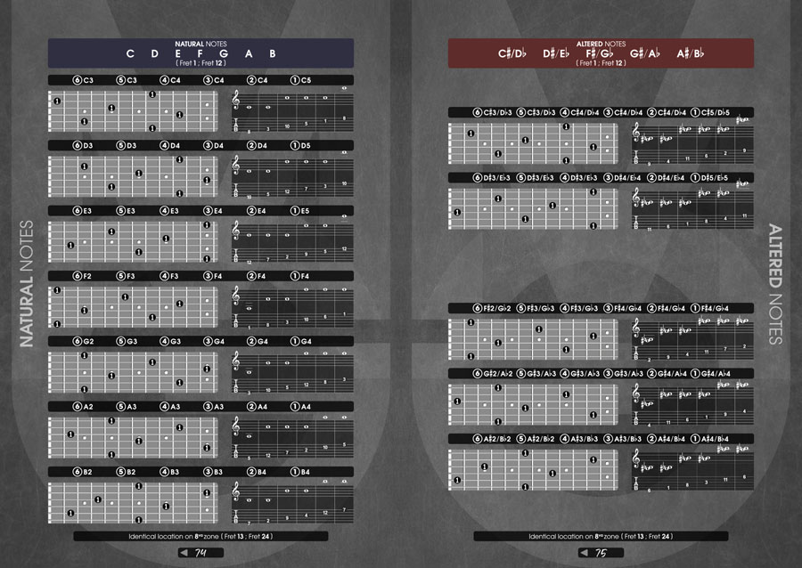 Page Preview - Monophonic Guitar Volume 1