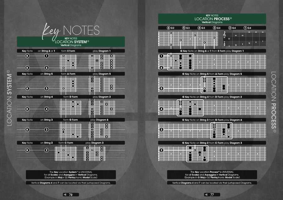 Page Preview - Monophonic Guitar Volume 1
