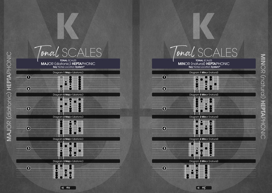 Page Preview - Monophonic Guitar Volume 1